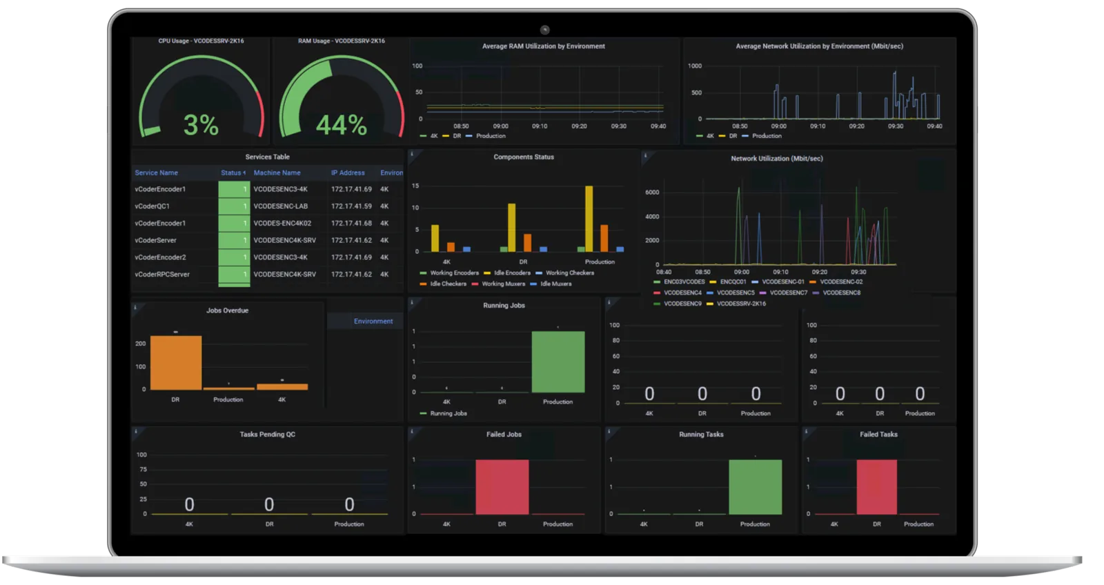vCoder Dashboard with live CPU, RAM, network and job metrics
