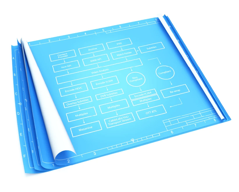 Blueprint of an automated video workflow: sources, analysis, encoding, subtitles and multiplexing